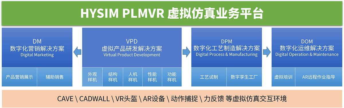 About HYSIM